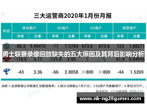 勇士联赛录像回放缺失的五大原因及其背后影响分析