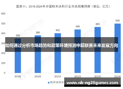 如何通过分析市场趋势和政策环境预测中超联赛未来发展方向