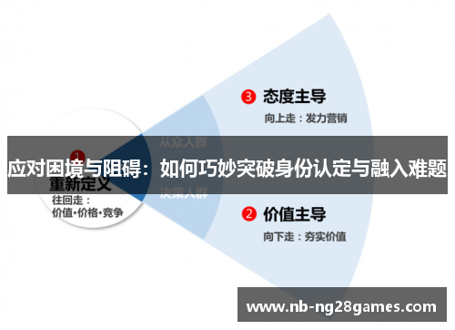 应对困境与阻碍：如何巧妙突破身份认定与融入难题