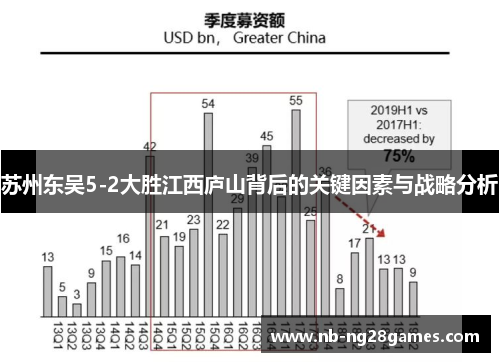苏州东吴5-2大胜江西庐山背后的关键因素与战略分析 苏州东吴5-2大胜江西庐山背后的关键因素与战略分析