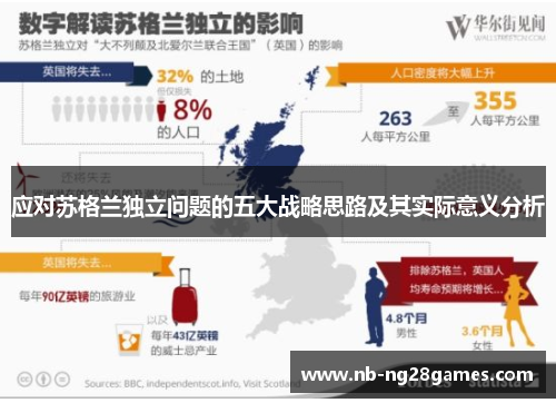 应对苏格兰独立问题的五大战略思路及其实际意义分析
