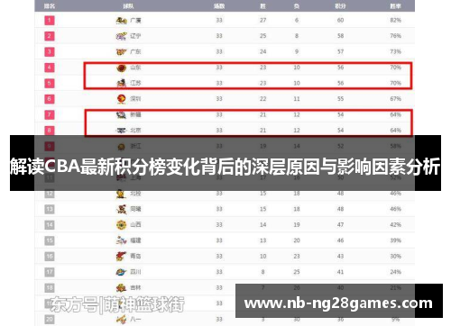 解读CBA最新积分榜变化背后的深层原因与影响因素分析 解读CBA最新积分榜变化背后的深层原因与影响因素分析