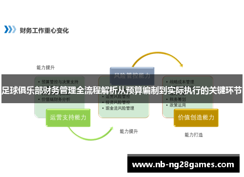 足球俱乐部财务管理全流程解析从预算编制到实际执行的关键环节 足球俱乐部财务管理全流程解析从预算编制到实际执行的关键环节