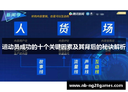运动员成功的十个关键因素及其背后的秘诀解析