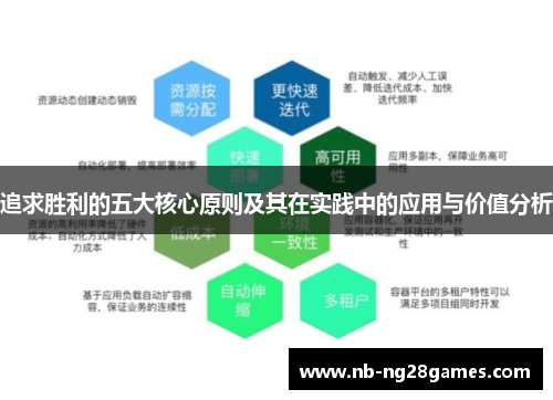 追求胜利的五大核心原则及其在实践中的应用与价值分析