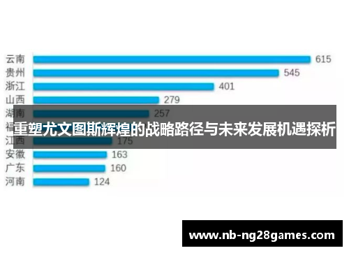 重塑尤文图斯辉煌的战略路径与未来发展机遇探析