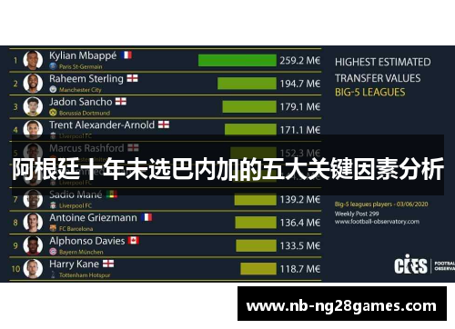 阿根廷十年未选巴内加的五大关键因素分析 阿根廷十年未选巴内加的五大关键因素分析