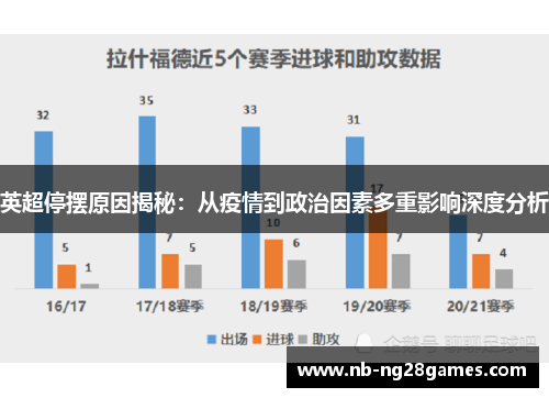 英超停摆原因揭秘:从疫情到政治因素多重影响深度分析 英超停摆原因揭秘:从疫情到政治因素多重影响深度分析