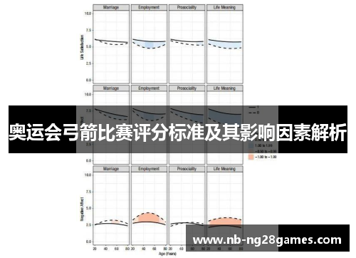 奥运会弓箭比赛评分标准及其影响因素解析
