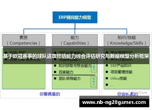 基于欧冠赛事的球队进攻终结能力综合评估研究与数据模型分析框架