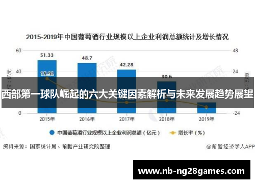 西部第一球队崛起的六大关键因素解析与未来发展趋势展望
